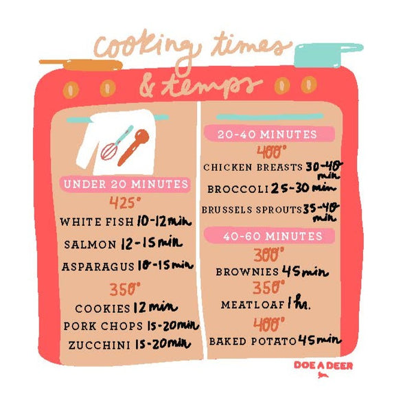 Cooking Times & Temps Magnet
